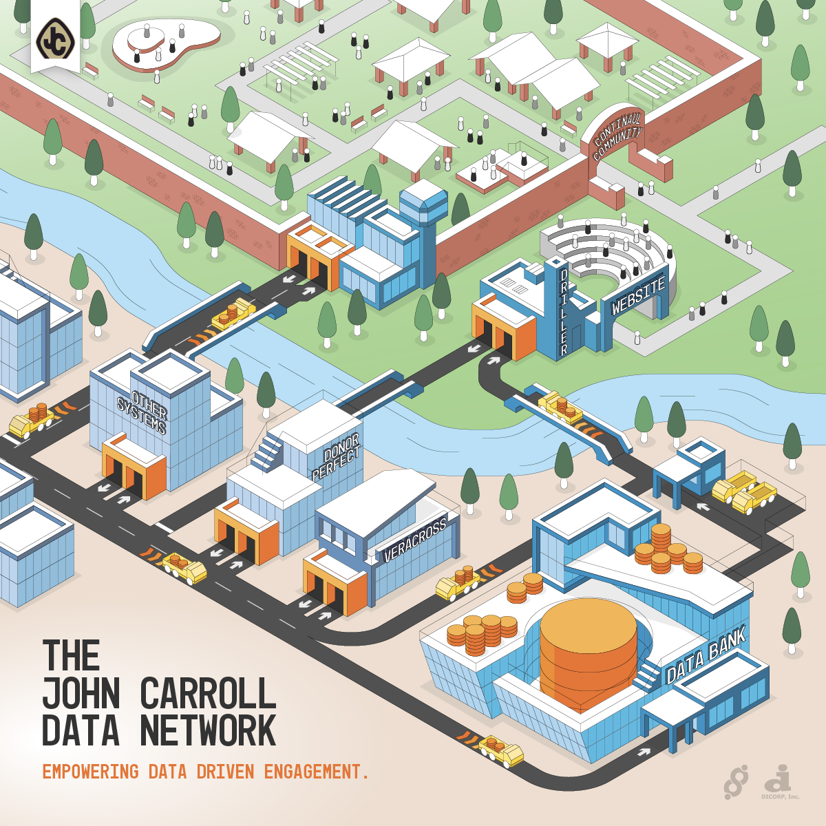 Isometric graphic depicting a small, stylized city where data is being transported from building to building.