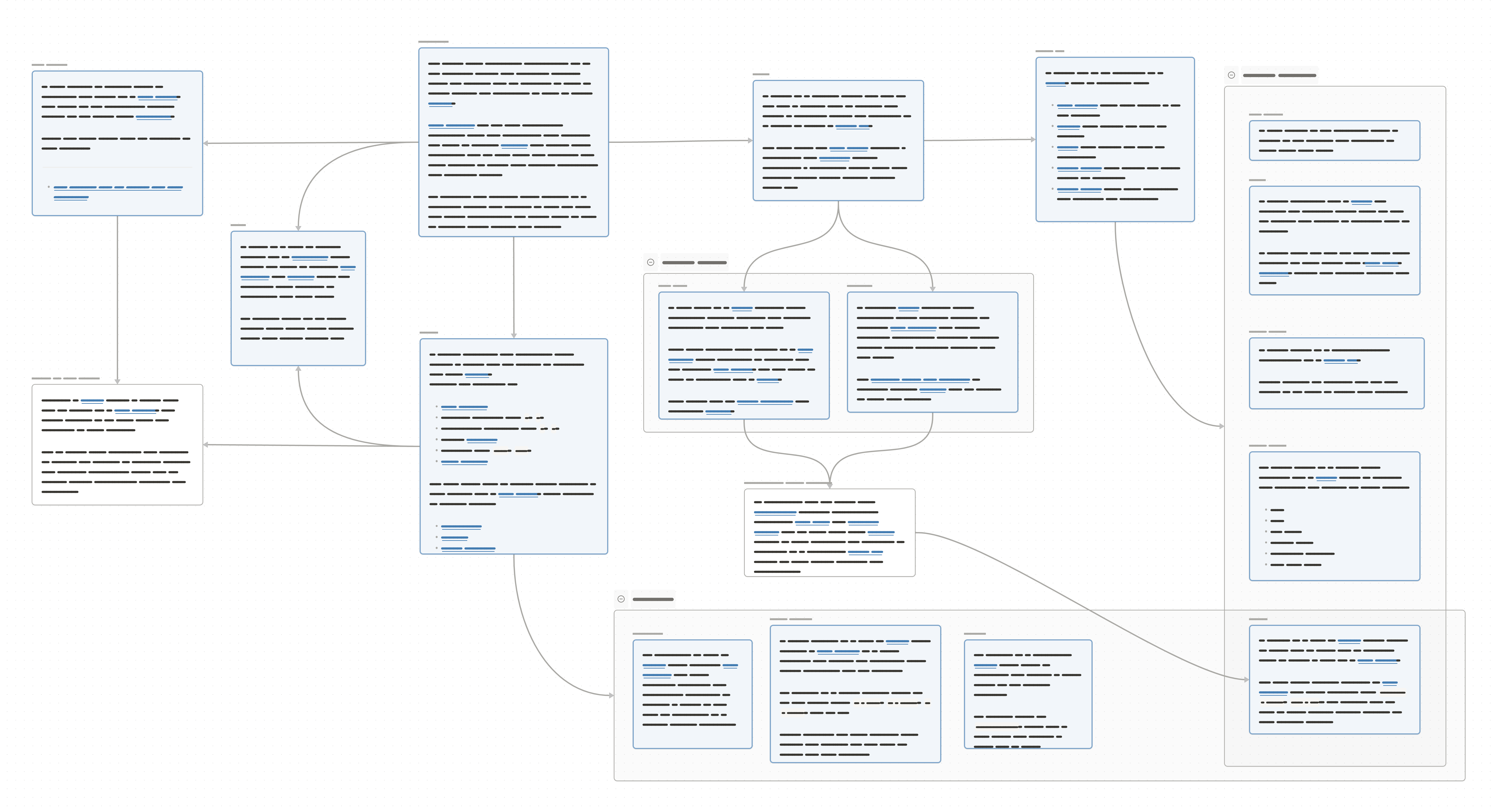 Relational diagram of software terms and concepts.