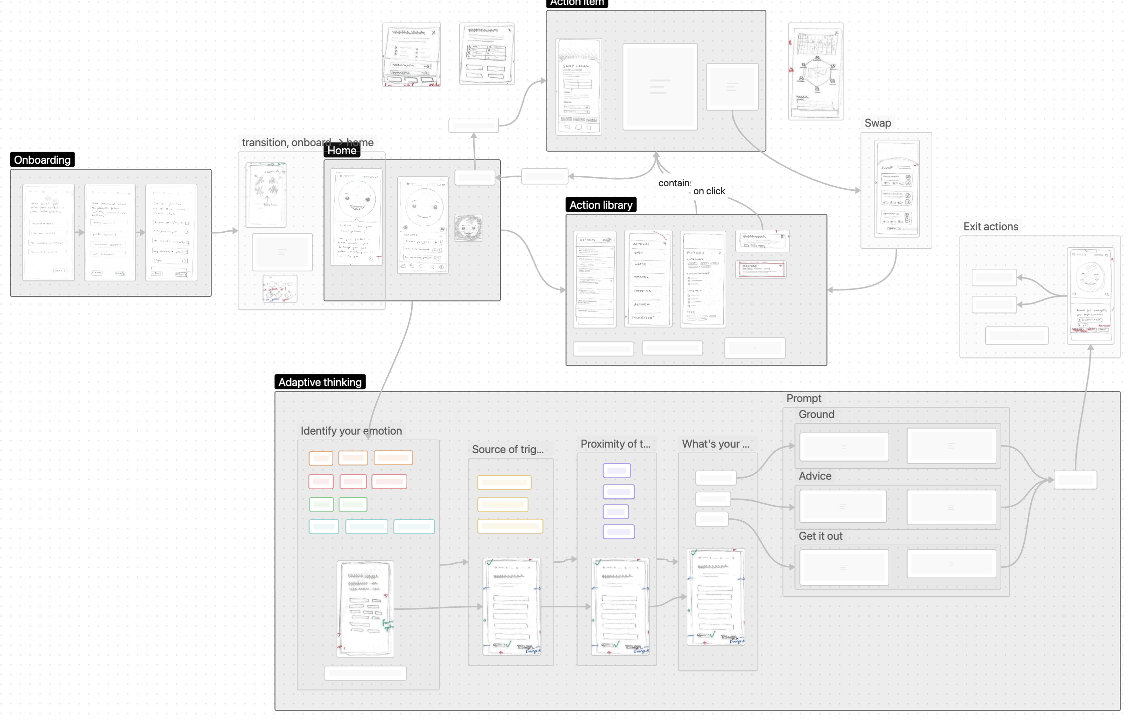 User flow with UI sketches.