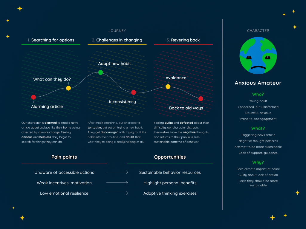 Current state journey map for Anxiety & Paralysis user persona.